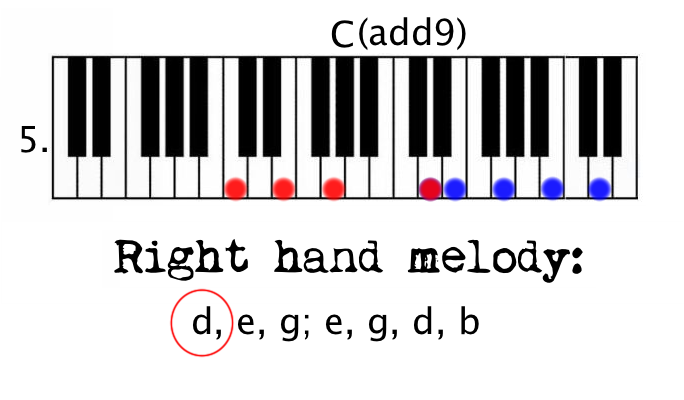 C2