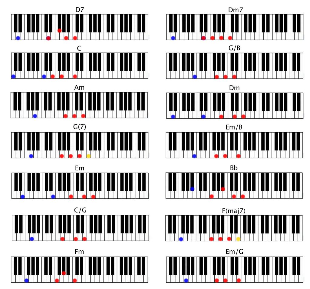 When I Was Your Man Used Chords