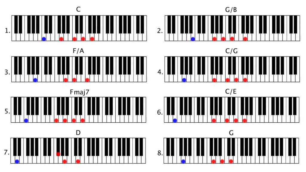 Piano Man Intro Four note voicings