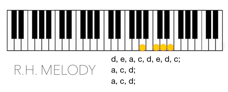 GoPiano Melody RH only 2